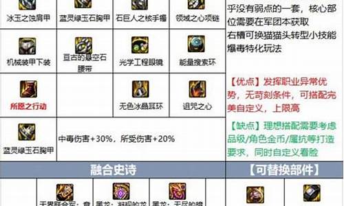 <b>110版本dnf公益服(每日新开dnf公益服发布网)</b>