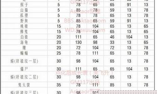 <b>问道sf宠物经验表(问道sf宠物经验表大全)</b>