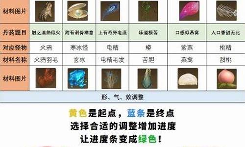 <b>问道手游周几重置任务(问道周几更新)</b>