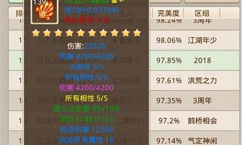 <b>问道 私服 装备属性打造(问道做装备属性选择)</b>