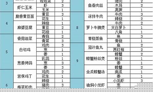 <b>问道手游食神称号怎么获得(问道手游食神称号怎么获得视频)</b>