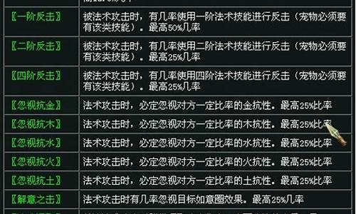 <b>问道私服宠物心法1000</b>