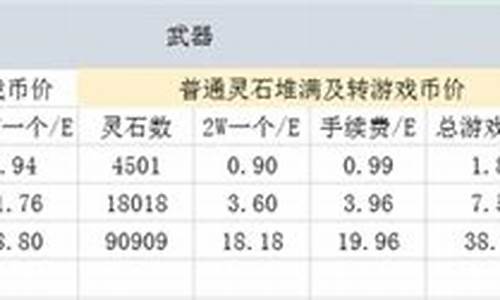 <b>问道手游精灵价格表(问道手游小精灵)</b>