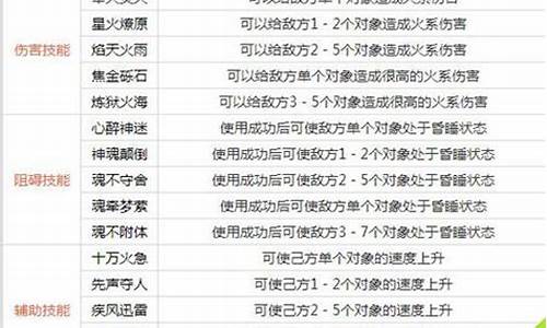 <b>问道手游适合火系技能喊话(问道手游sf公益服)</b>