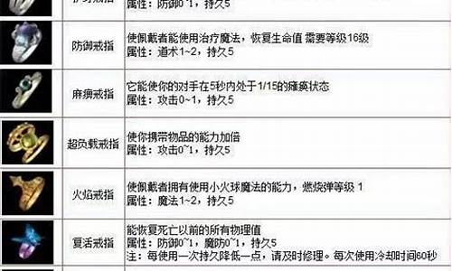 <b>1.76版传奇sf看不见血蓝(传奇怎么显示数字血条)</b>